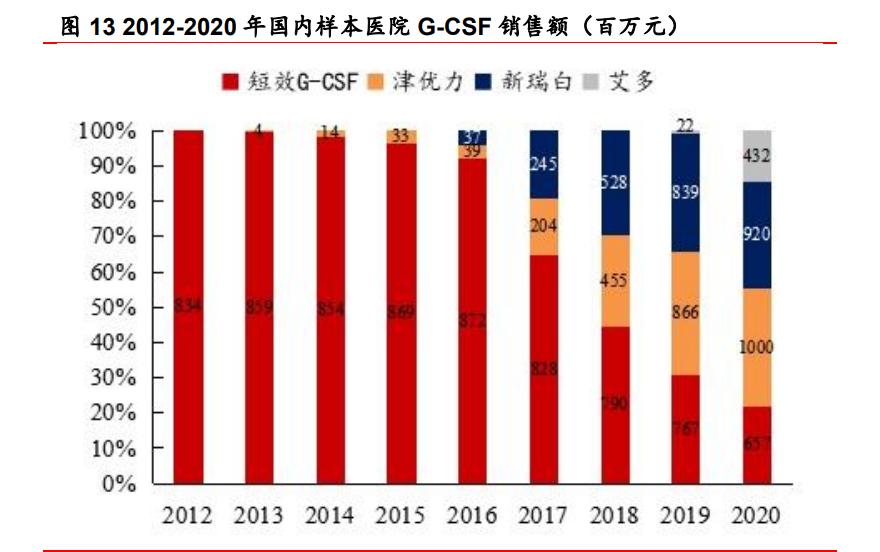 亿帆医药一季报,亿帆医药产品未来100倍的潜力股