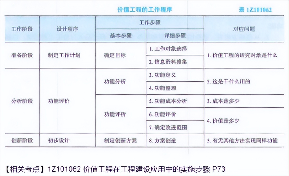 2023年一级建造师经济真题完整版,2020年一级建造师工程经济真题4