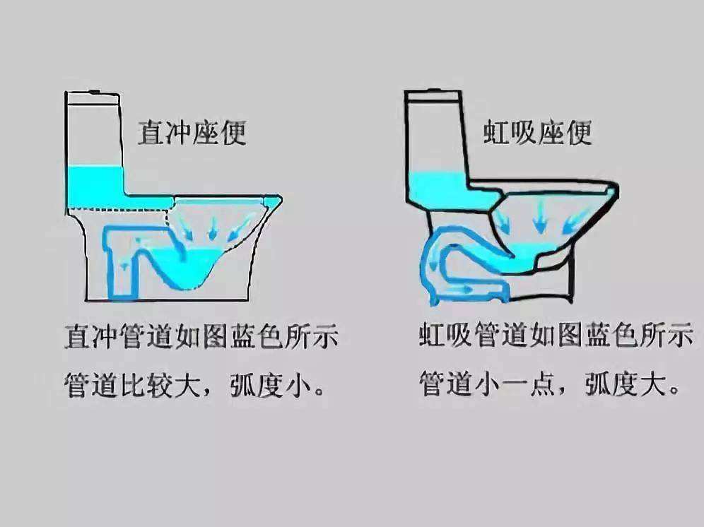 选智能马桶选哪一个配置的最好,选智能马桶什么品牌好