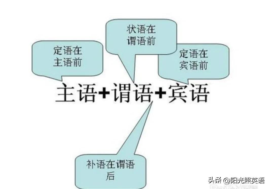 跟我学句子的英语怎么说,跟我学英语基础教程