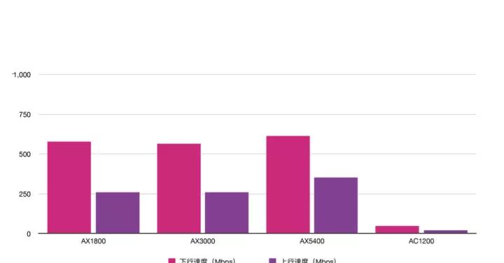 电信送的wifi6路由器有几个接口,tp-linkwifi6千兆路由器怎么选