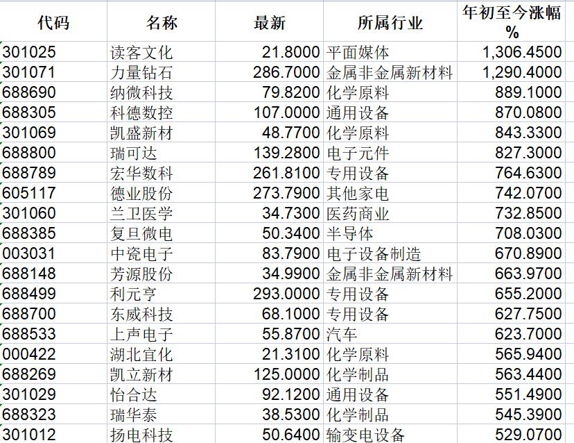 今日股票华夏幸福走势,华夏幸福股价创新高