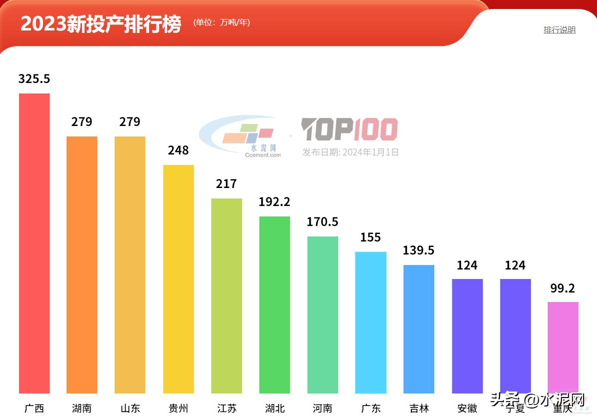 海螺水泥2023年新增投资,海螺熟料产能