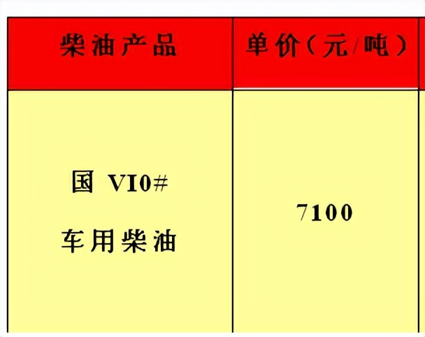 油品信息平台,油品批发价格查询公众号哪个好