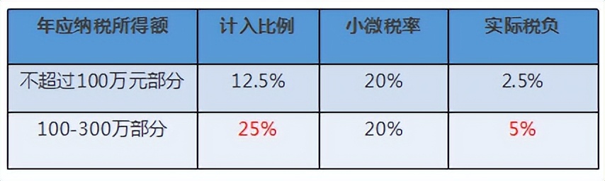 企业所得税汇算清缴技巧和步骤,年终个税汇算清缴计算及案例