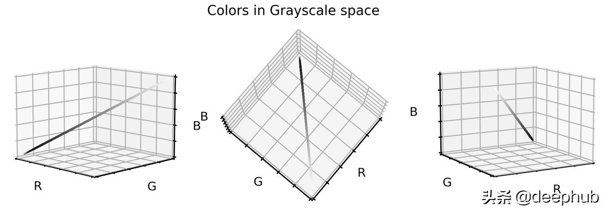 特殊图像的色彩特征工程：非自然图像的颜色编码