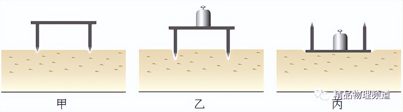初中物理压强笔记,初中物理八下压强重点课堂笔记