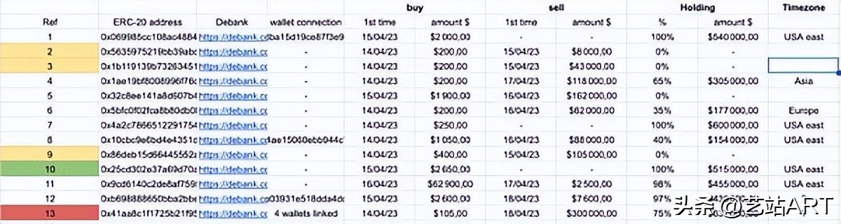 4天6000倍的MEME币PEPE是不是庞氏*局骗**