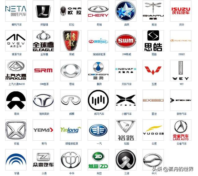 新能源汽车品牌车标大全,各个品牌汽车的车标大全