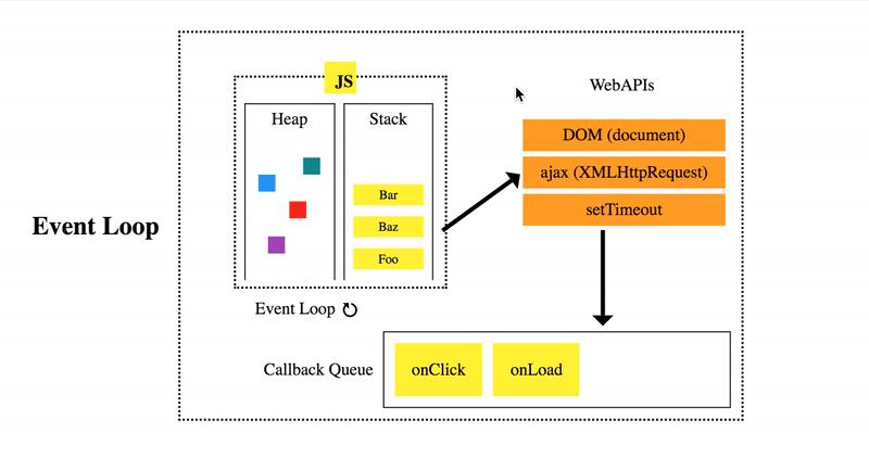 前端必会的js基本知识,javascript开发与前端技术精选