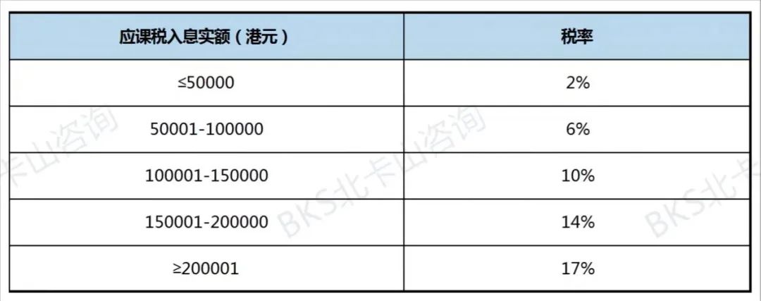 香港2020年税收多少,关于香港税收的讲解