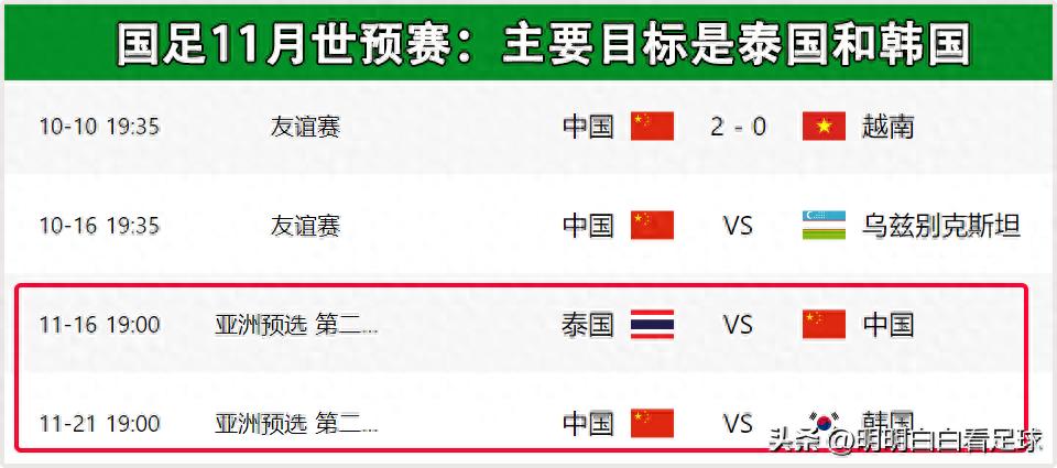 国足1比0领先乌兹别克,国足半场1比0乌兹别克