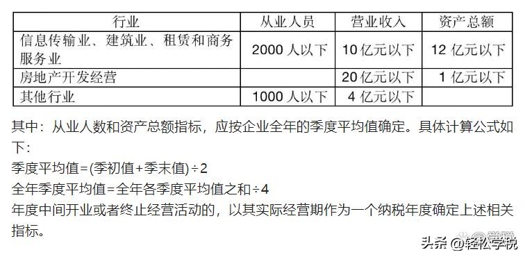 2020年企业最全最优税收优惠表,企业申请税收减免要去哪里