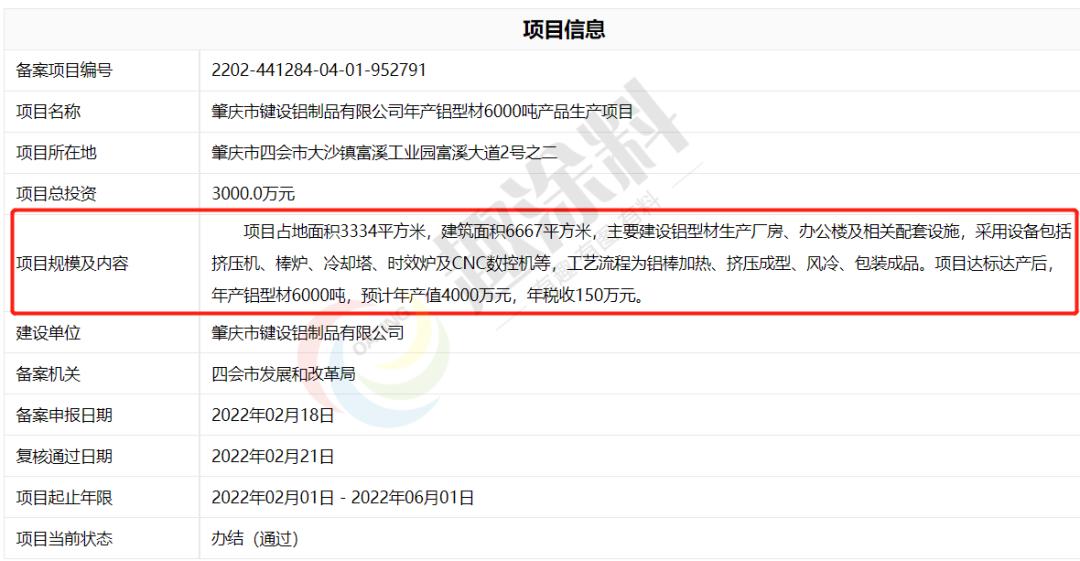 趣涂网:2月份新建铝型材项目备案汇总