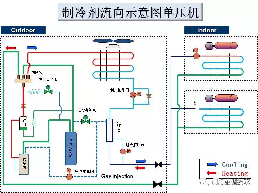 多联机空调抽真空方法视频,多联机空调管路结构与组成