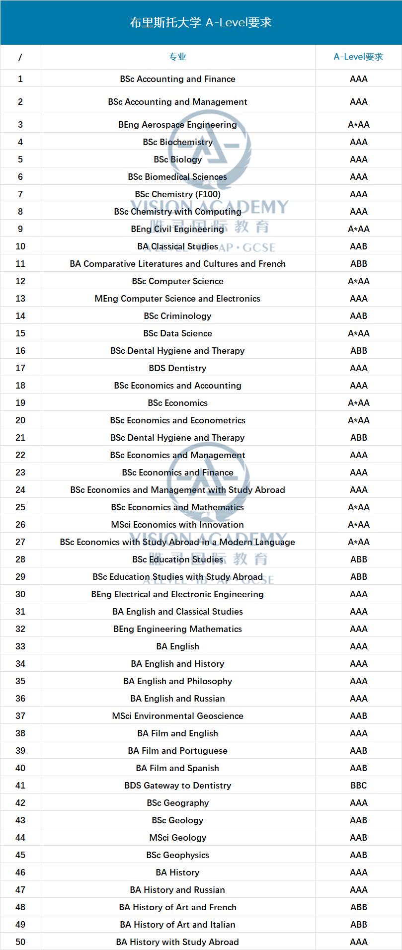 近7万人“抢”爱大、8.8万人申请曼大…申请当前该如何抉择？