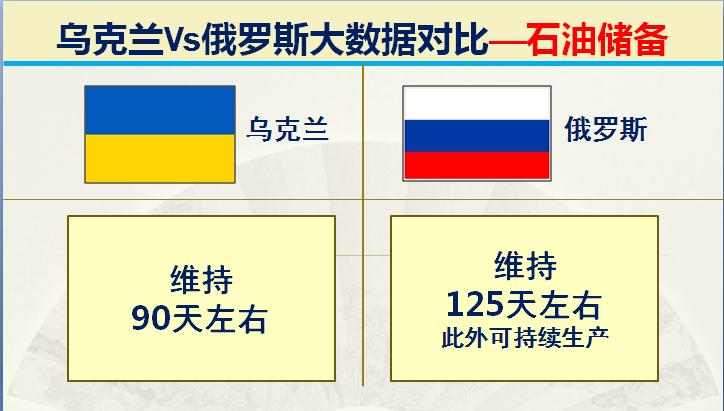 俄罗斯和乌克兰海军实力对比,乌克兰与俄罗斯军事实力对比
