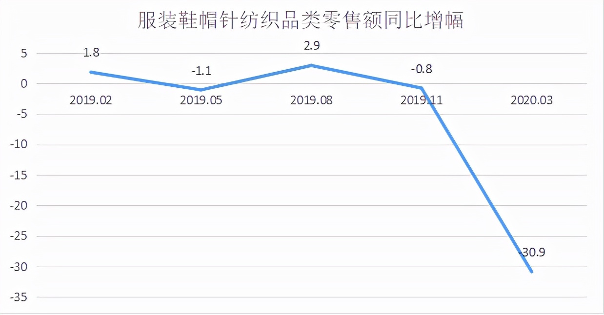 服饰品牌行业前景如何,服装专卖店洗牌