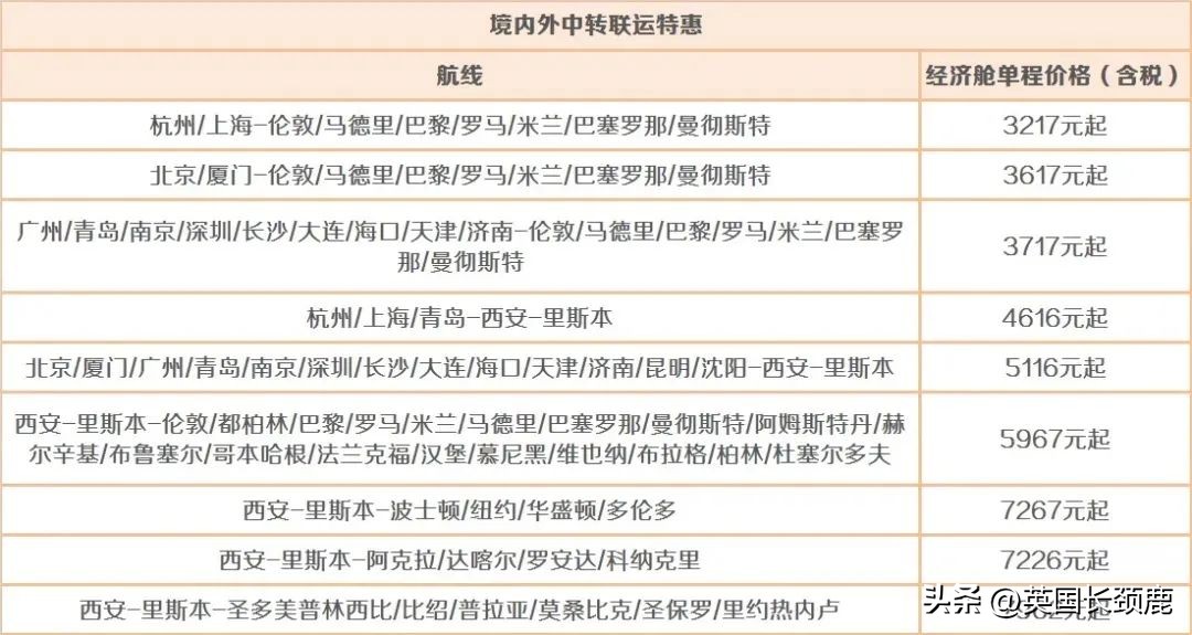 中国飞国际航空客机,中国飞国际航班