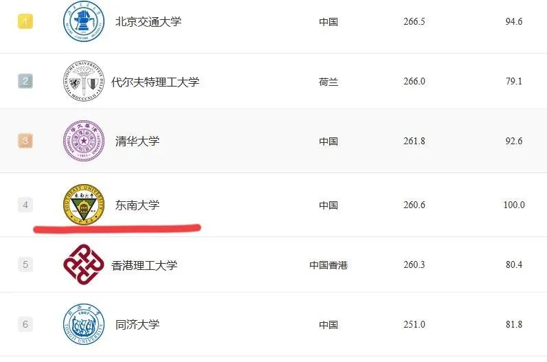 国内宝藏大学,中国东南最好大学