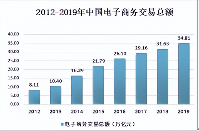 2021年进口葡萄酒市场分析会,中国葡萄酒市场趋势报告