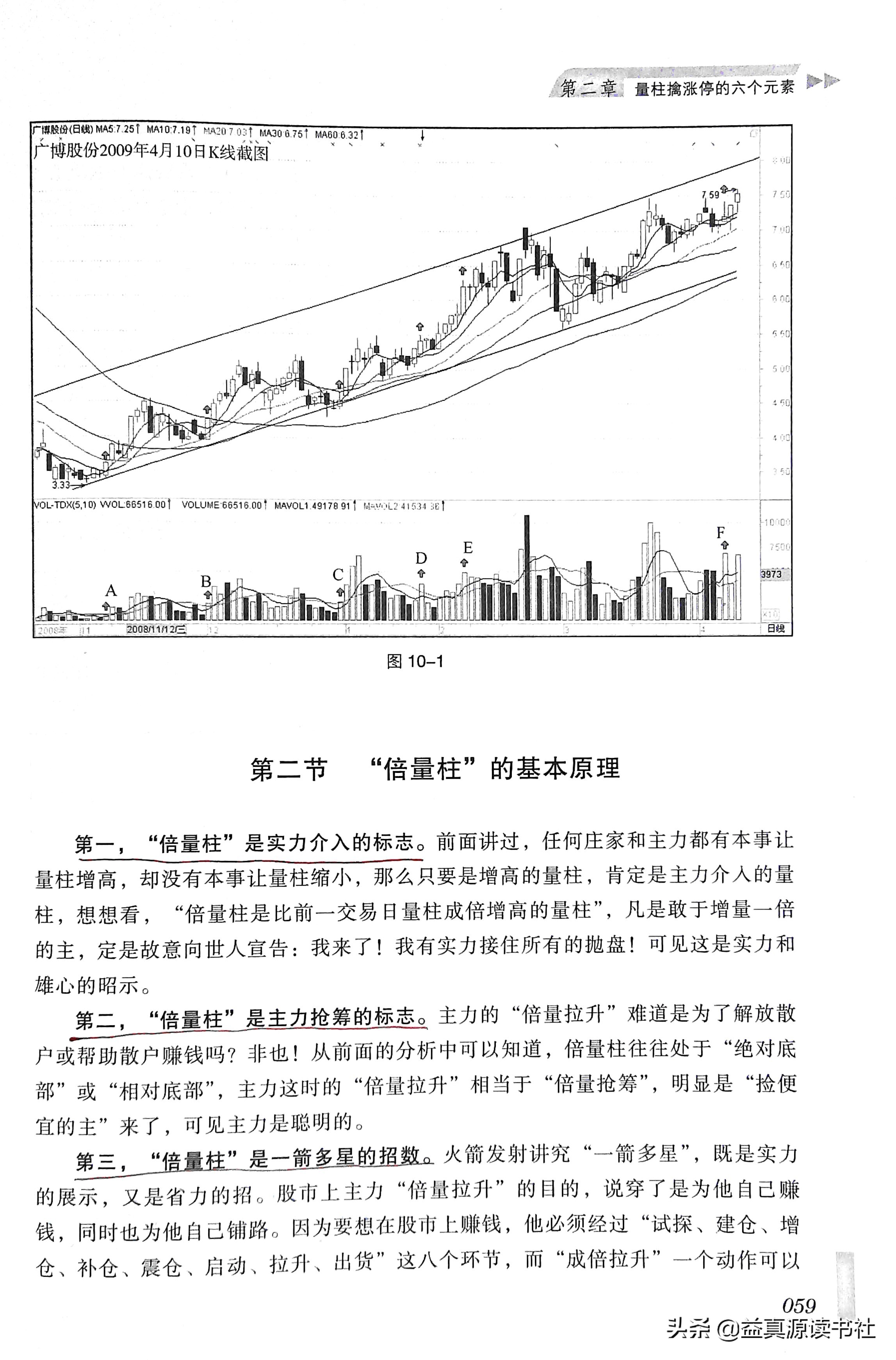 短线必备30节课学会抓涨停,股市天经全套5册