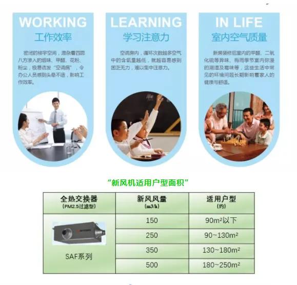 三菱重工海尔中央空调新风机,三菱新风和三菱重工海尔新风