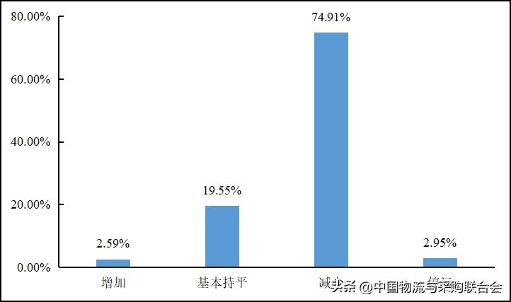 2016年货车司机从业状况调查报告,货车司机从业状况调查报告