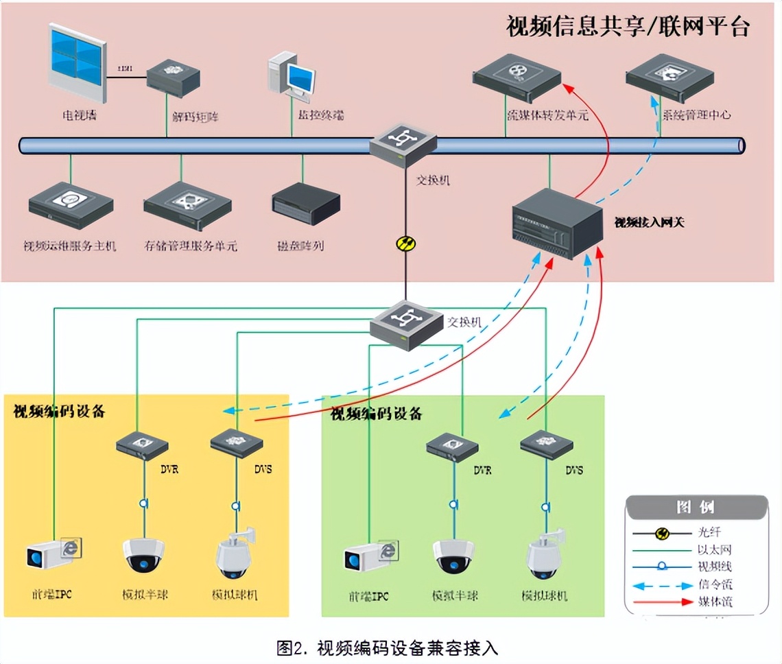 工厂防爆监控安装,防爆监控安装施工方案