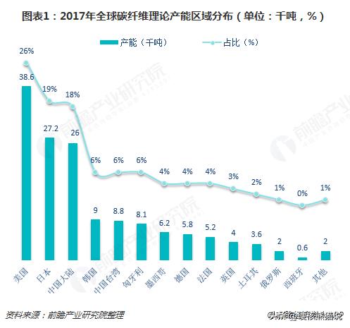 中国碳纤维发展现状,中国碳纤维发展时间线