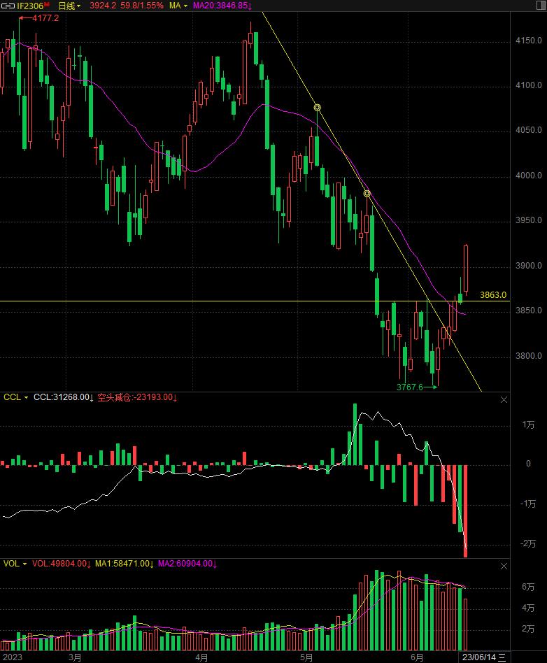20230615期货交易分析日记