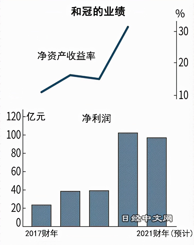 这家日企位居全球数位板份额首位