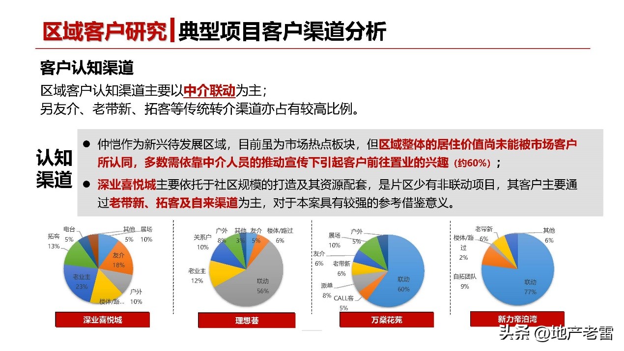 友诚荷悦台惠州,友诚荷悦台