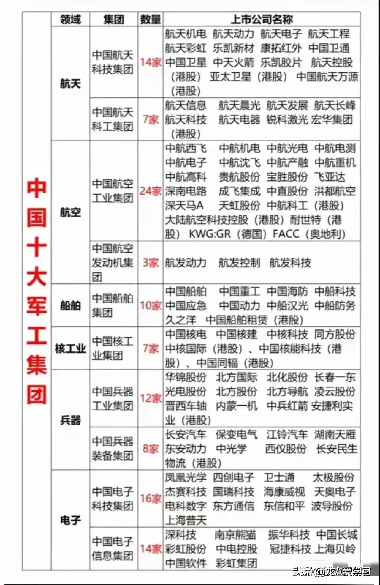 军工材料概念股有哪些,军工电子概念股一览表