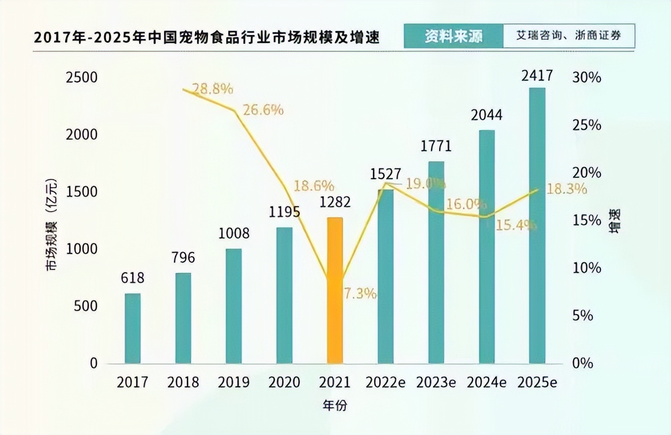 国产品牌发展迅速,国产宠粮品牌