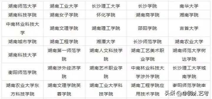 最全！全国开设艺术类专业院校大盘点！！