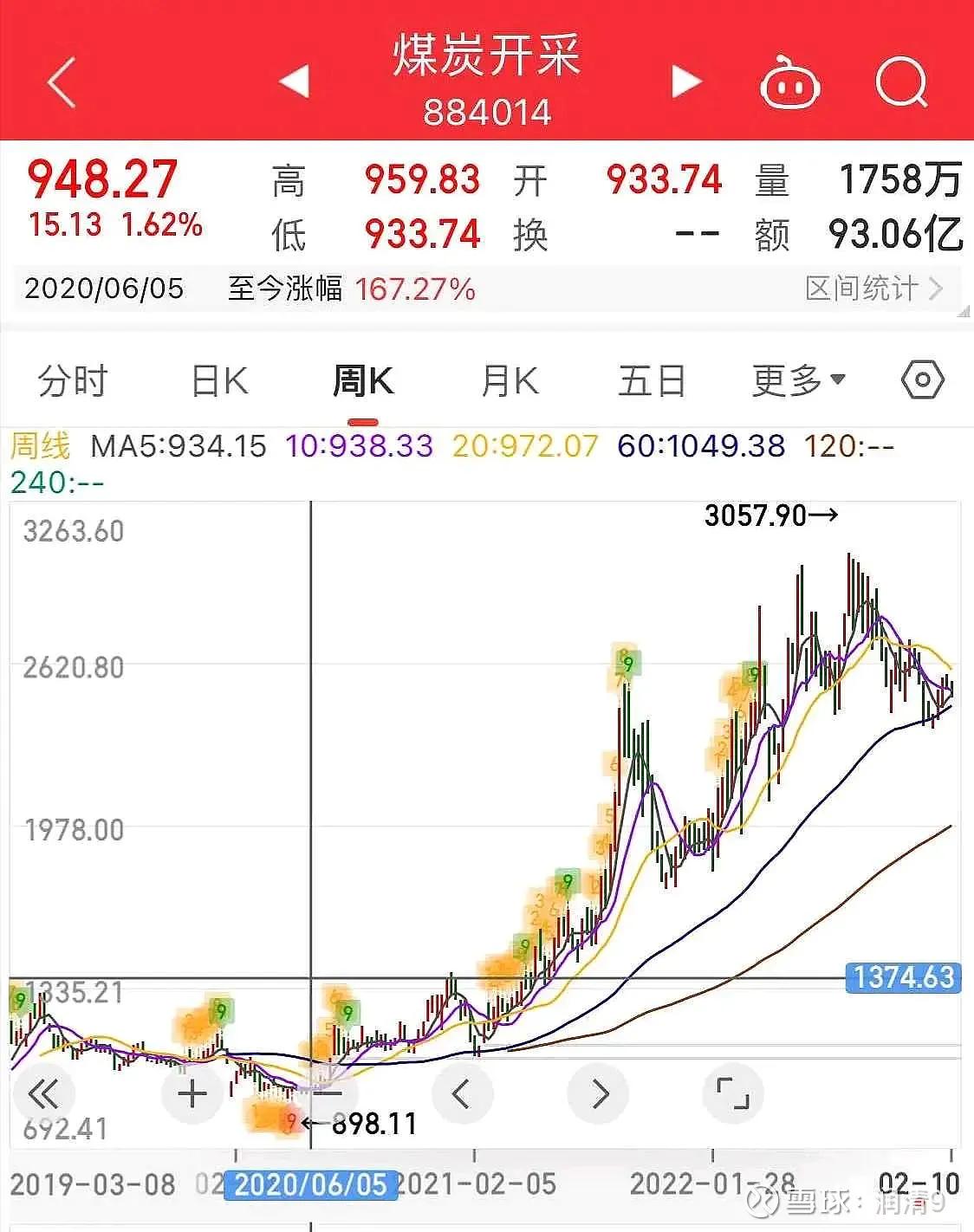 煤炭行业景气度,煤炭行业发展潜力巨大
