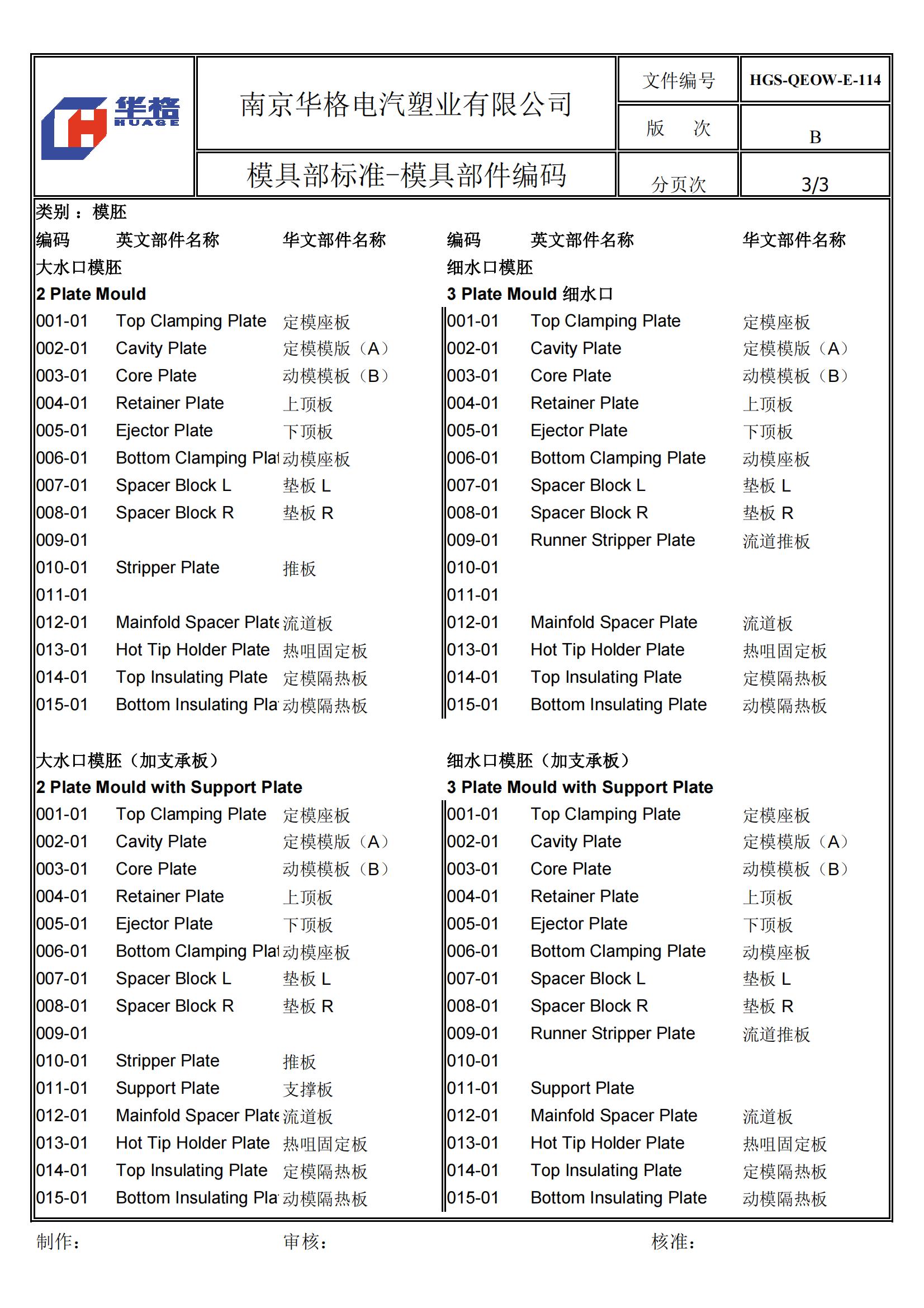 涓婂競鍏徃妯″叿璁捐,妯″叿璁捐涓婂競鍏徃