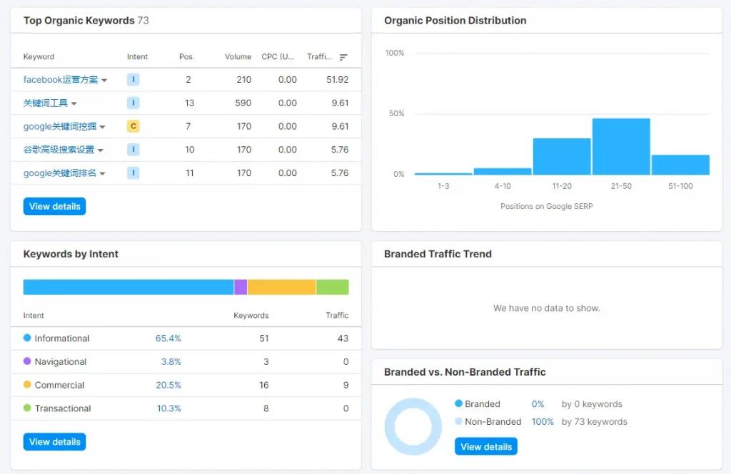 semrush登录界面中文,semrush国际站