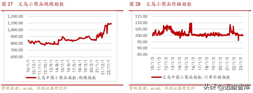 小商品城发展战略,小商品大市场不断地创造新的辉煌