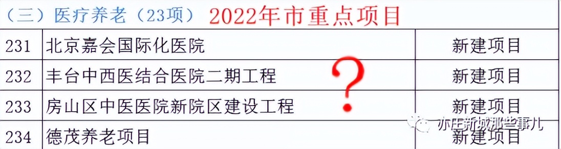 北京儿童医院新院区,北京儿童医院新址规划最新消息