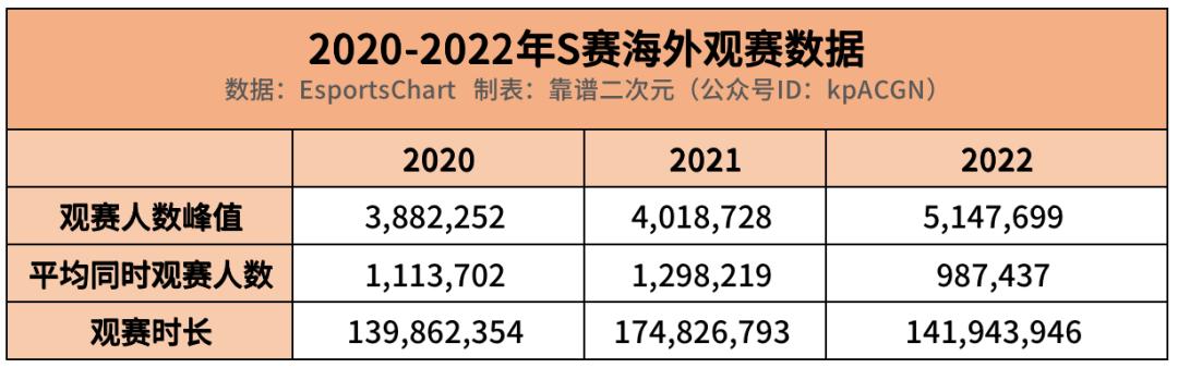 2022「中国电竞」发生了什么?
