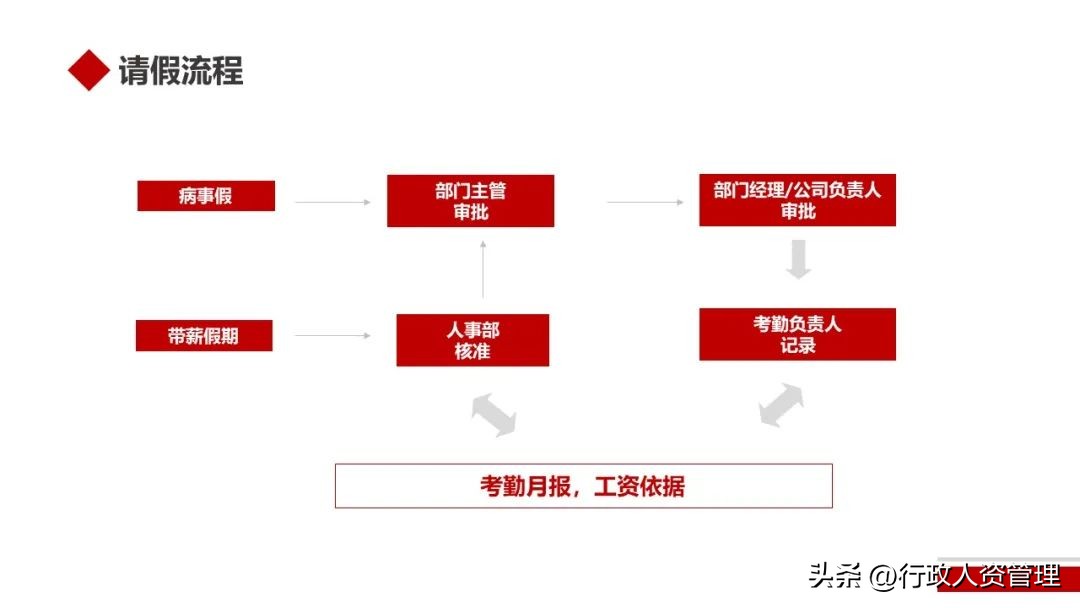 人事岗位职责与工作流程ppt,人事制度ppt讲解