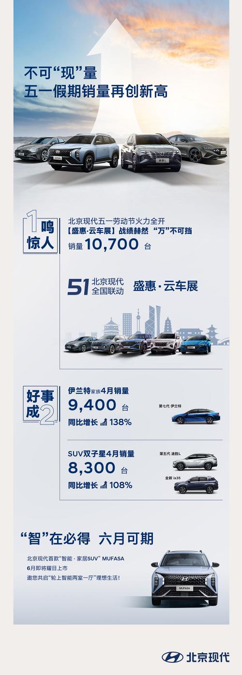 北京现代现在几款车型,北京现代四月车型