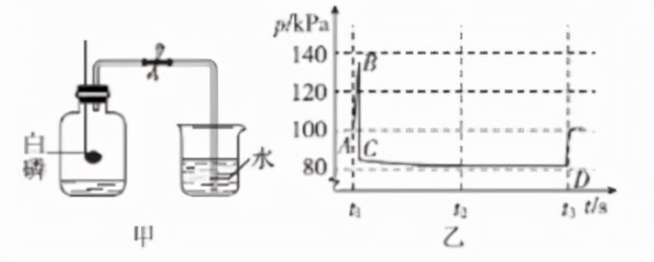 空气的组成及含量,空气的组成题目