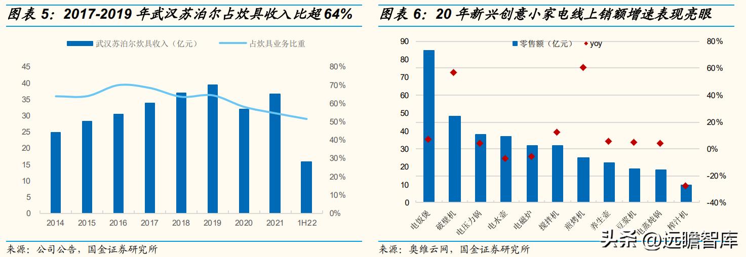 苏泊尔转型厨电智能化,苏泊尔公司行业发展分析