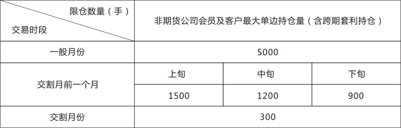 纯碱玻璃期货走势,玻璃期货2209