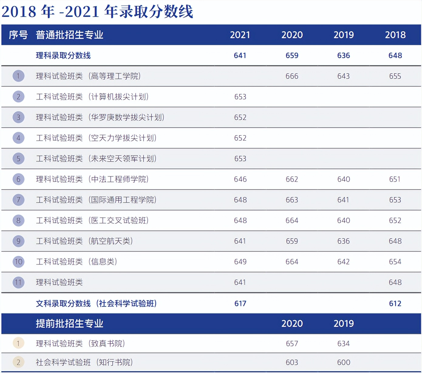 考北航要政审吗,上北航
