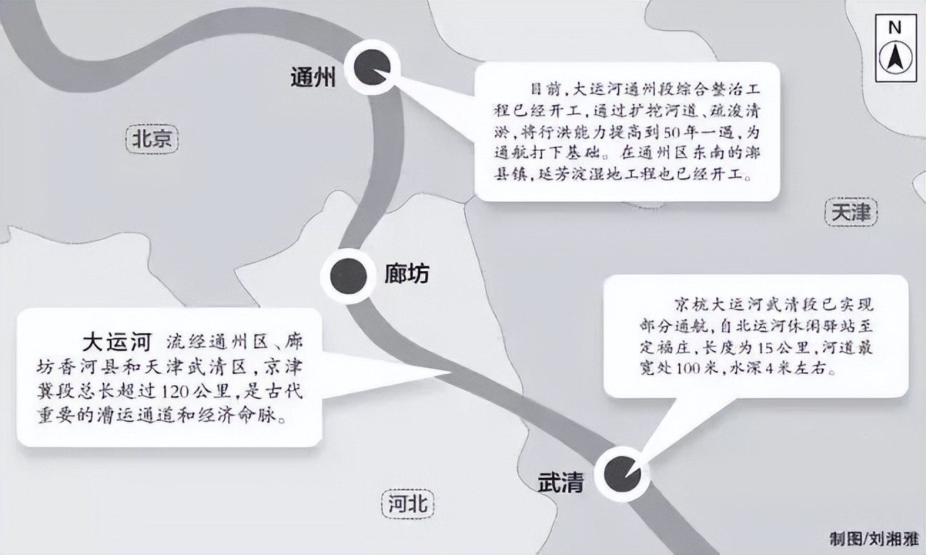 京津冀重大项目建设,京津冀新任务公示