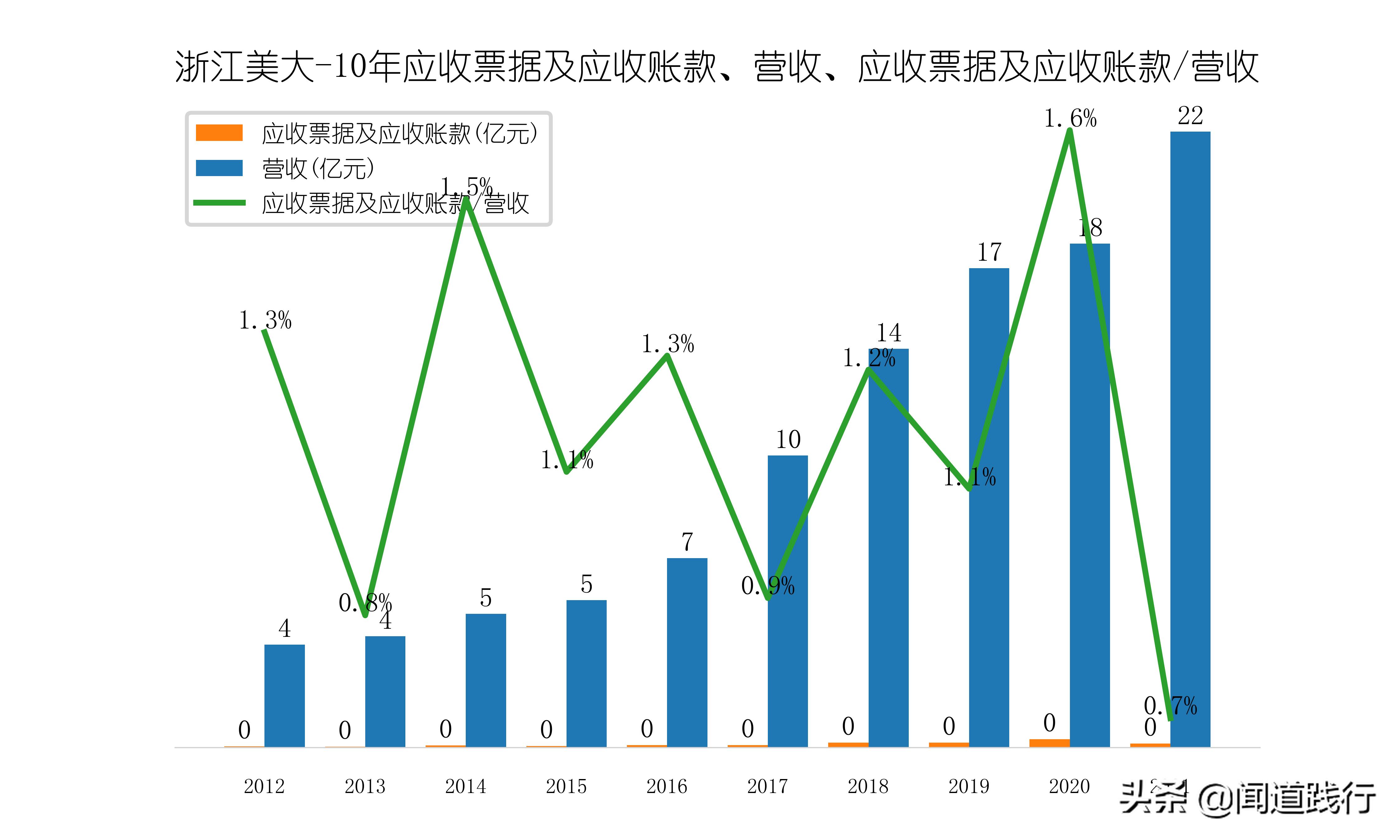 浙江美大，这么优秀，为什么机构看不上？